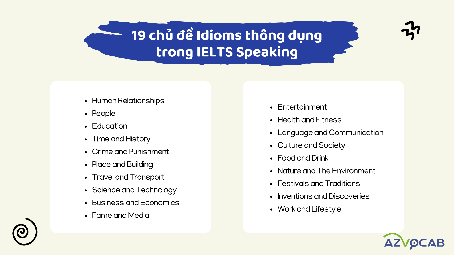 idioms IELTS speaking