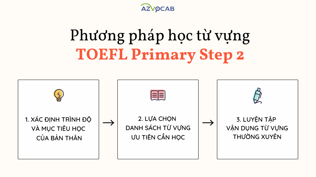 Phương pháp học từ vựng TOEFL Primary Step 2