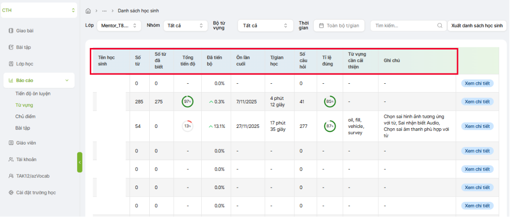 Các chỉ số trong báo cáo từ vựng azVocab