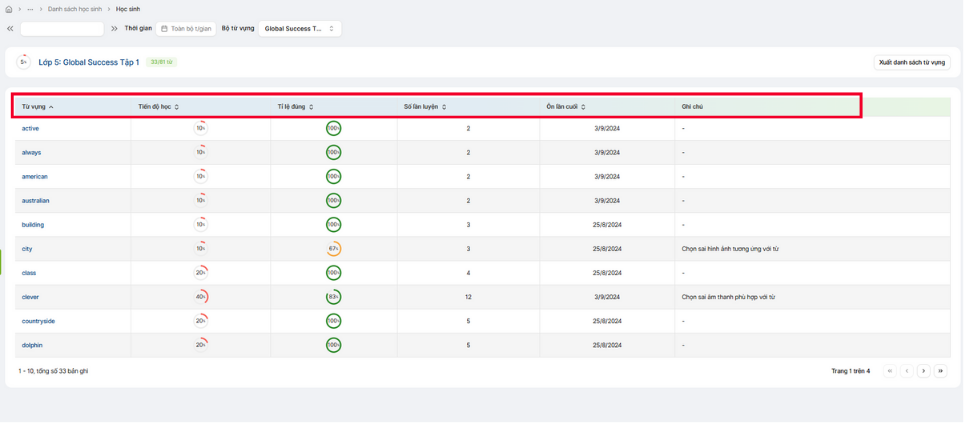Báo cáo từ vựng chi tiết của từng học sinh