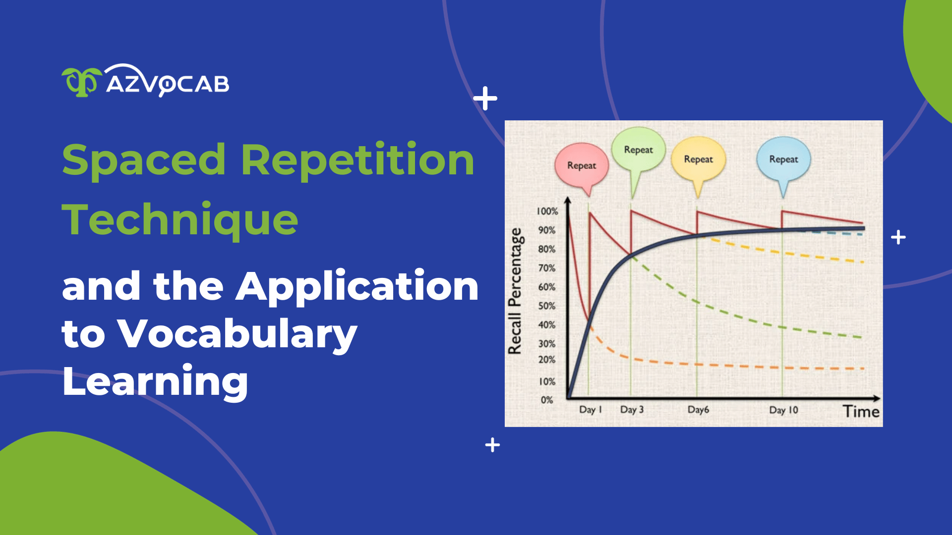 Applying the Spaced Repetition Technique to Vocabulary Learning with ...